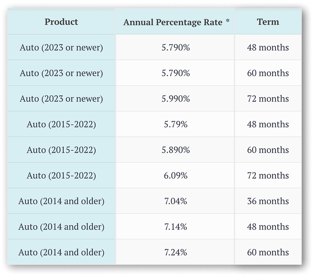 mobile rate chart