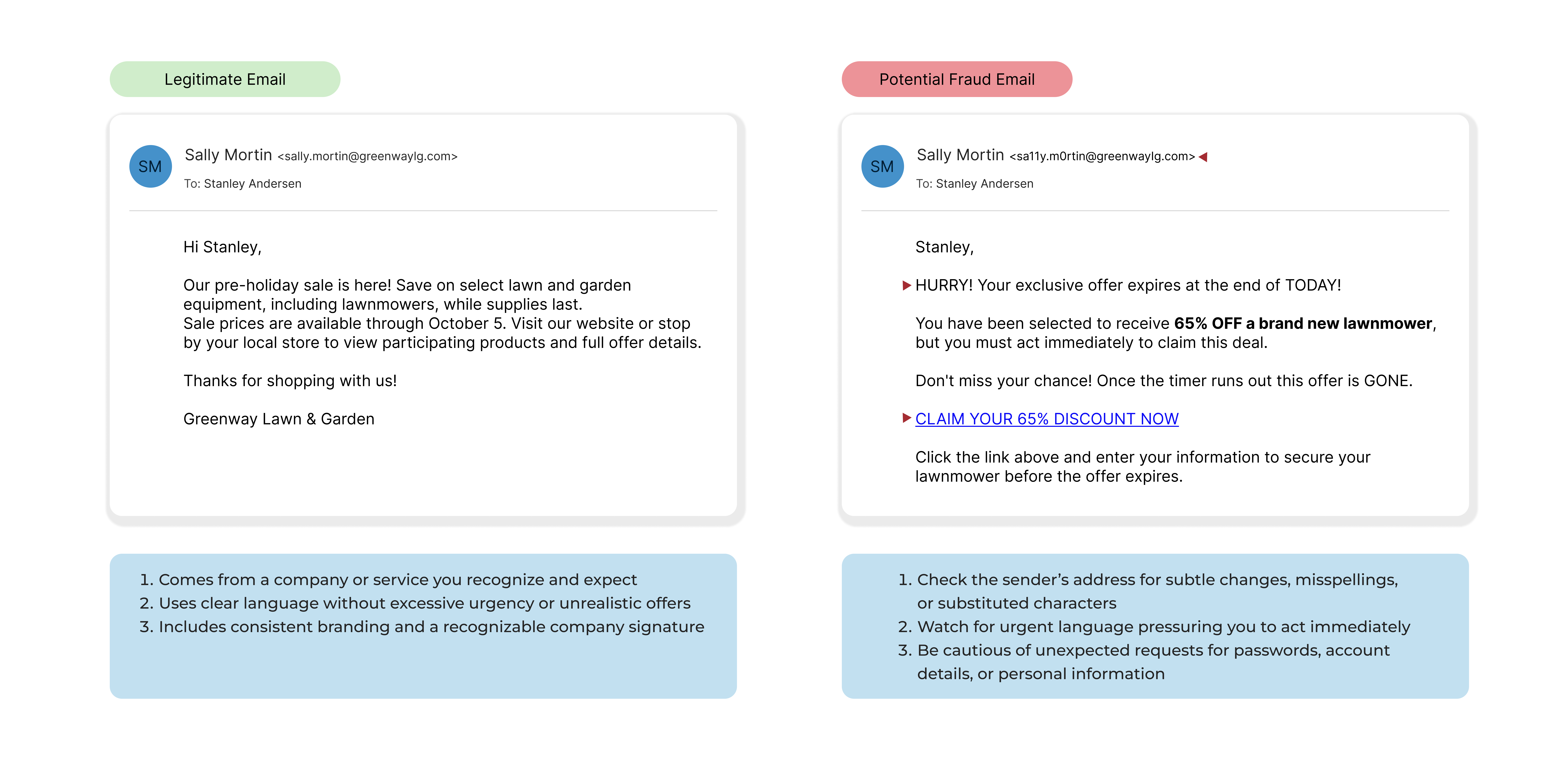 How to Spot Fraud